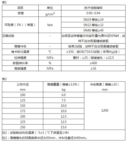 mpp花季传媒污APP下载进入的国家标准